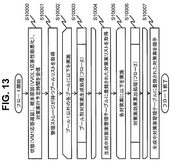 6051228-計算機システム、ストレージ管理計算機及びストレージ管理方法 図000014
