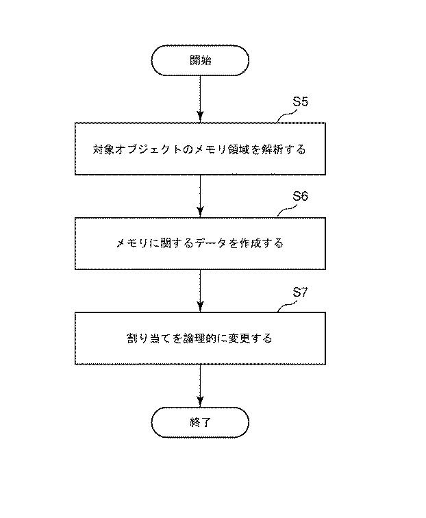 6051733-制御システム、制御方法、及び、制御プログラム 図000014