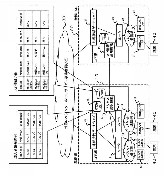 6052898-無線通信接続制御システムおよびその方法 図000014