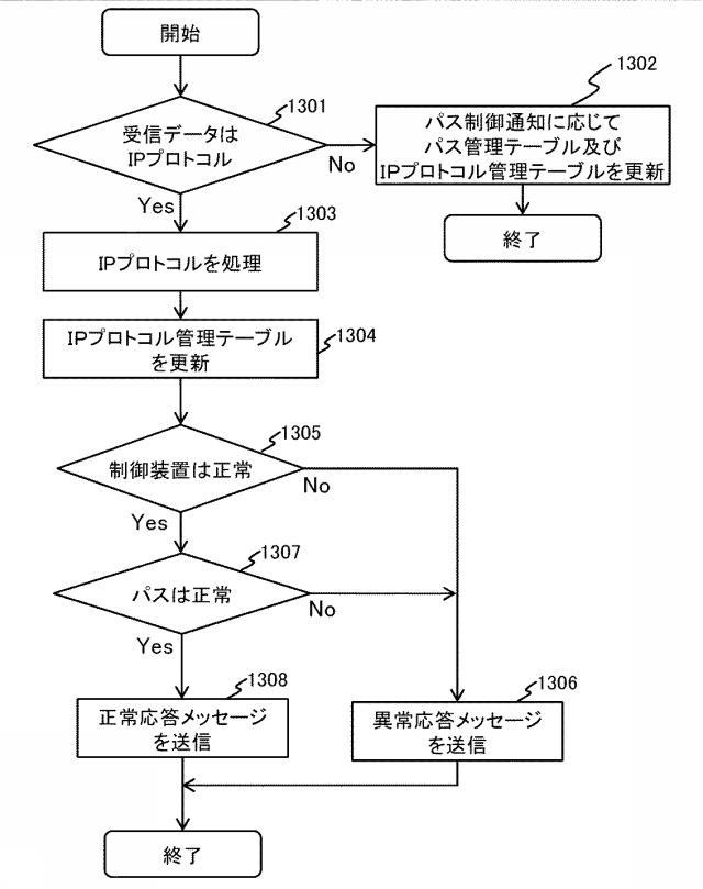 6053003-伝送システム、伝送装置、及び伝送方法 図000014