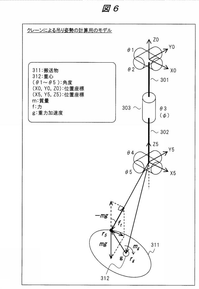 6053168-搬送経路計算システム 図000014
