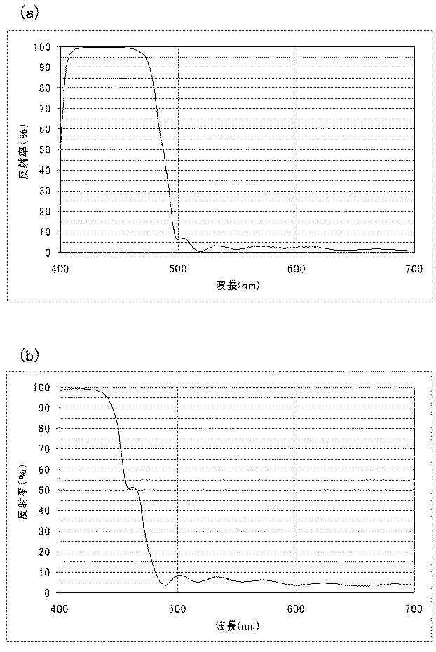 6053275-色分解光学系及びそれを有する撮像装置 図000014