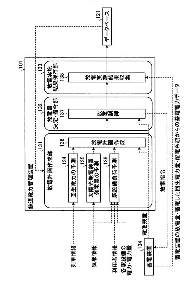 6054122-鉄道電力管理装置 図000014