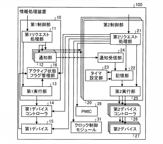 6054203-情報処理装置、デバイス制御方法及びプログラム 図000014