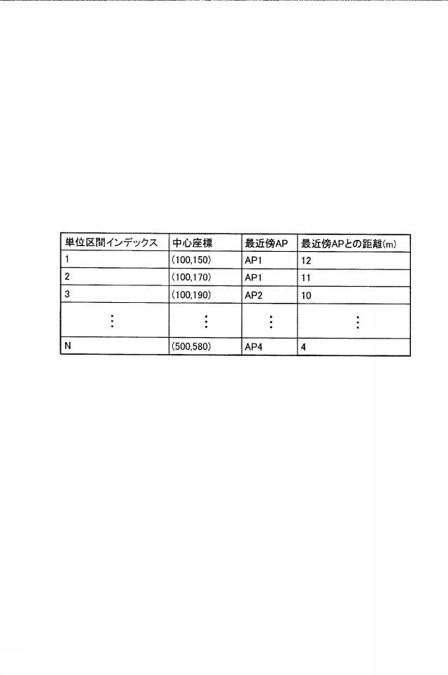 6055398-出力決定方法、出力決定装置及び出力決定プログラム 図000014