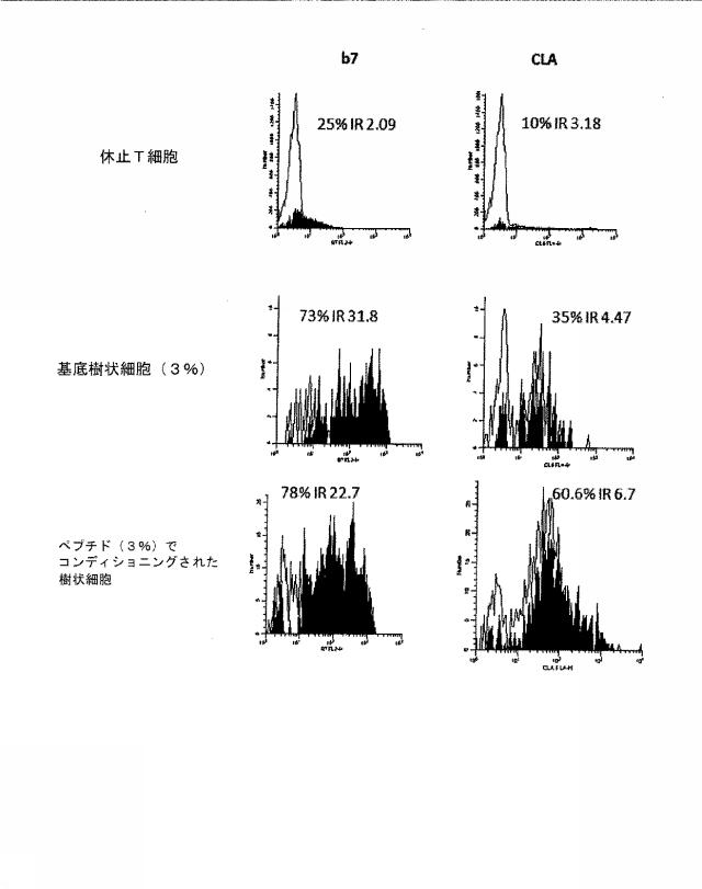 6059230-免疫調節機能を有するＬＡＣＴＯＢＡＣＩＬＬＵＳＰＬＡＮＴＡＲＵＭによって分泌されるペプチド 図000014