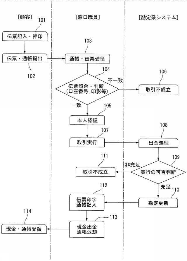 6072736-金融機関の窓口取引における本人認証システム及びその取引方法 図000014