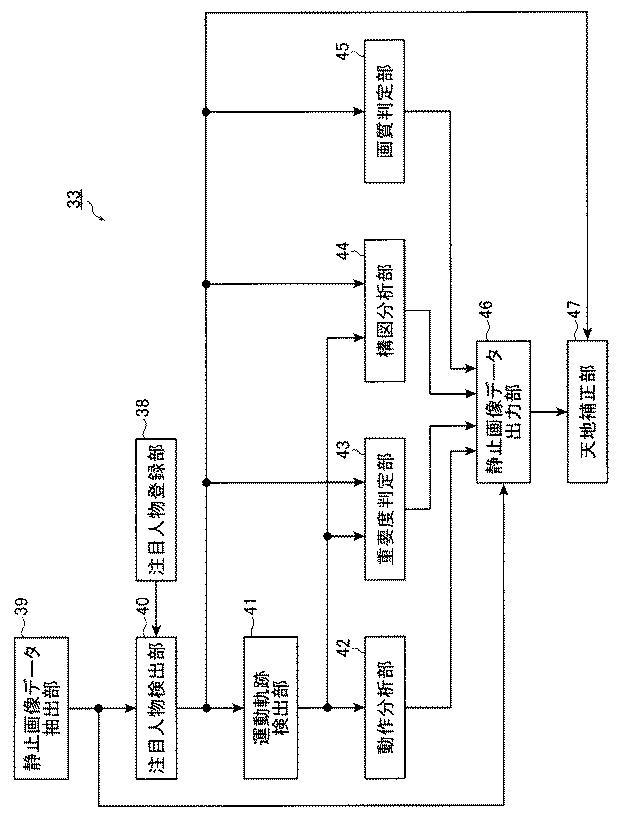 6074395-コンテンツ管理システム、管理コンテンツ生成方法、管理コンテンツ再生方法、プログラムおよび記録媒体 図000014