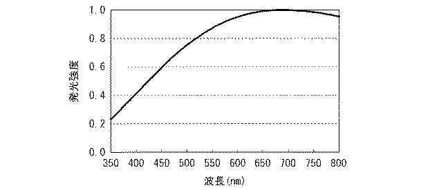 6081367-白色光源およびそれを用いた白色光源システム 図000014