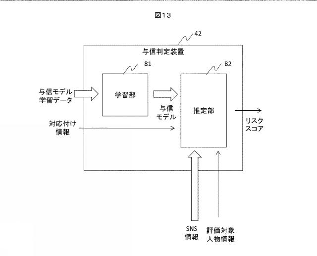 6084102-ソーシャルネットワーク情報処理装置、処理方法、および処理プログラム 図000014