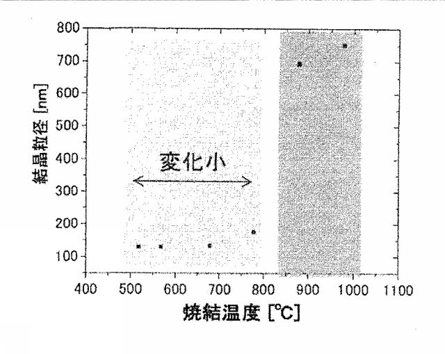 6089186-超微細粉末、高強度鋼焼結体及びそれらの製造方法 図000014