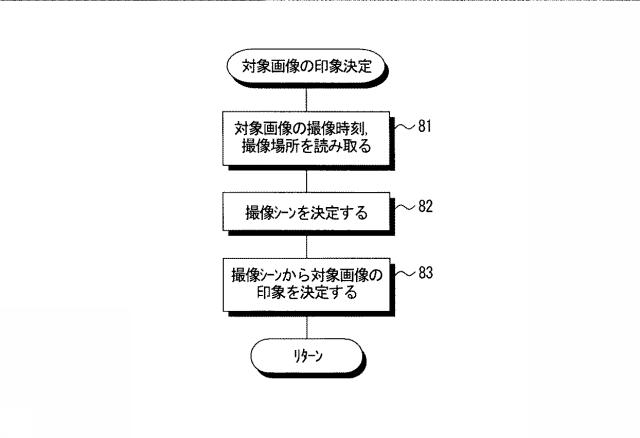 6101661-画像合成装置および画像合成方法ならびに画像合成プログラムおよび画像合成プログラムを格納した記録媒体 図000014