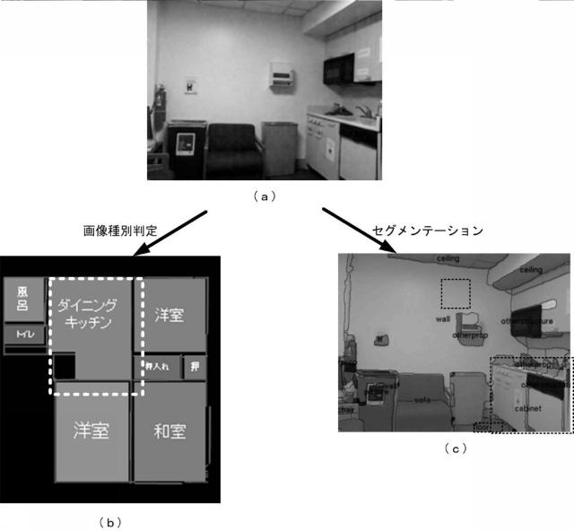 6116746-情報処理装置、情報処理方法、及びプログラム 図000014