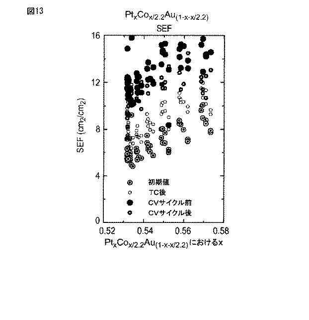 6117728-相互混合した無機物による触媒特性制御 図000014