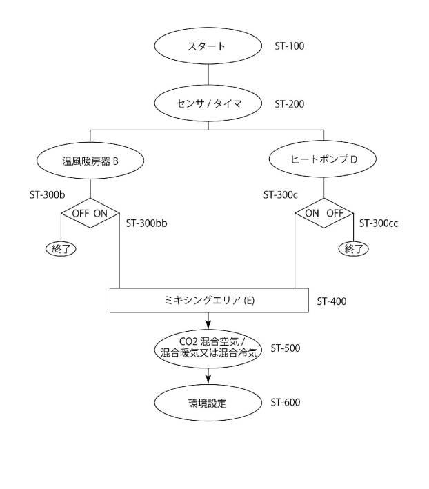 6120585-温風暖房機利用の作物環境改善装置 図000014