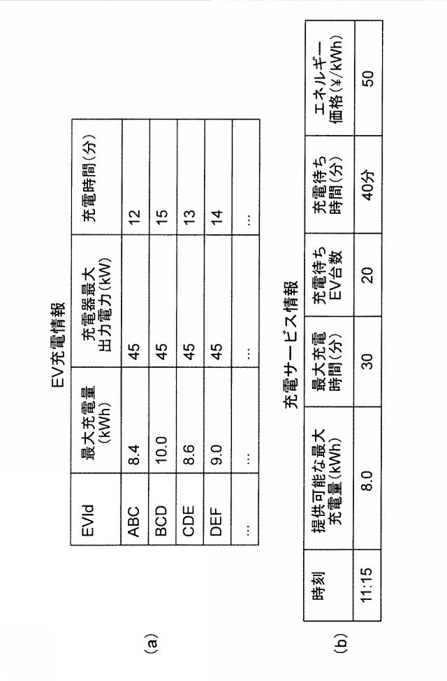 6129701-充電管理装置、充電管理システムおよび充電管理方法 図000014