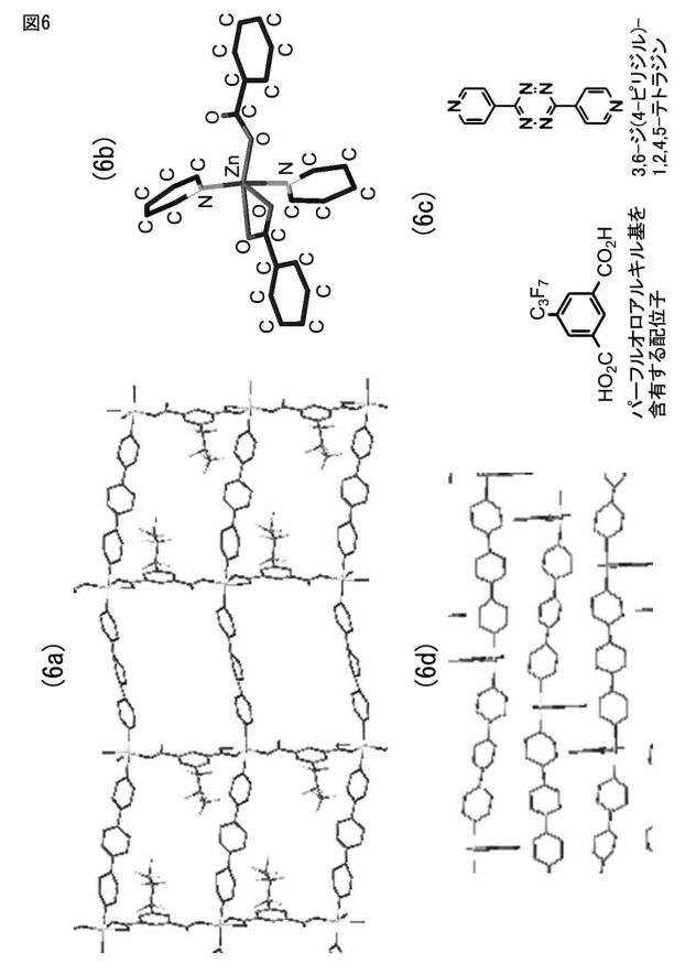 6132596-ふっ素を含有する配位高分子錯体、ガス吸着材、これを用いたガス分離装置およびガス貯蔵装置 図000014