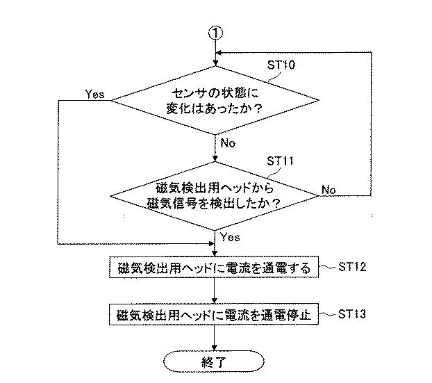 6133656-カード状媒体処理装置およびカード状媒体処理方法 図000014