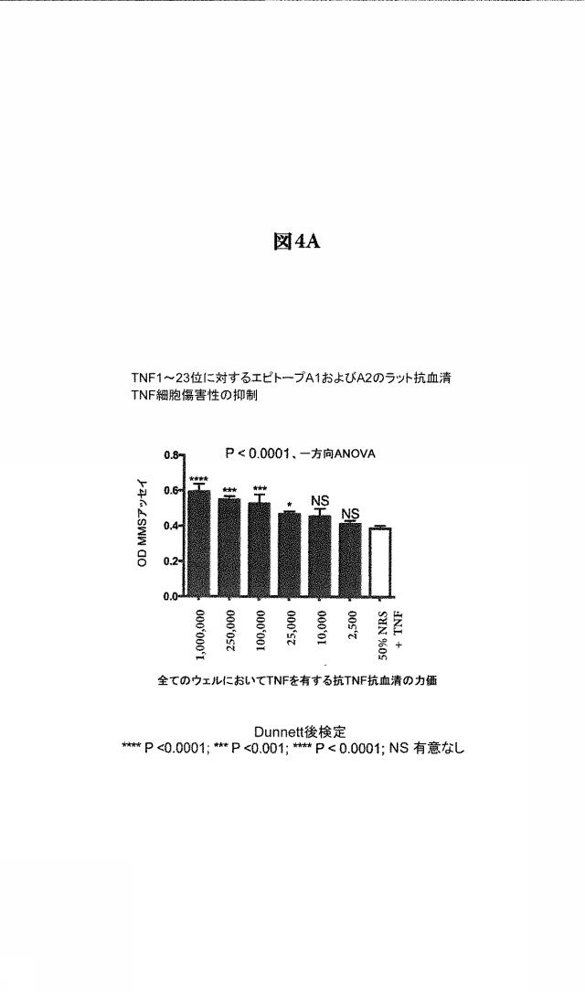 6134392-循環している生物学的に活性な可溶性ＴＮＦの選択的低減用の組成物およびＴＮＦ媒介性疾患を処置する方法 図000014