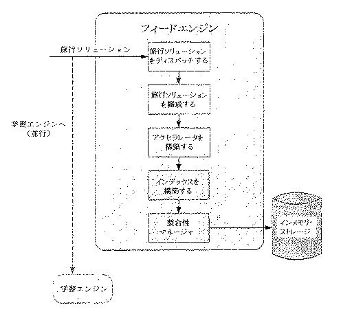 6138915-バッチ指向型の計算を用いるデータベースシステム 図000014