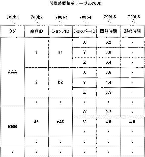 6147904-サーバ装置、制御方法、及び、プログラム 図000014