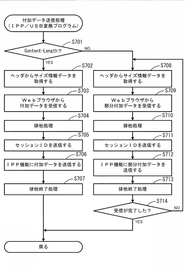 6167502-通信中継プログラム、通信中継装置、及び、画像処理装置 図000014