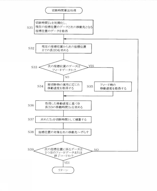 6167732-切断装置、及び処理プログラムを記録した記録媒体 図000014