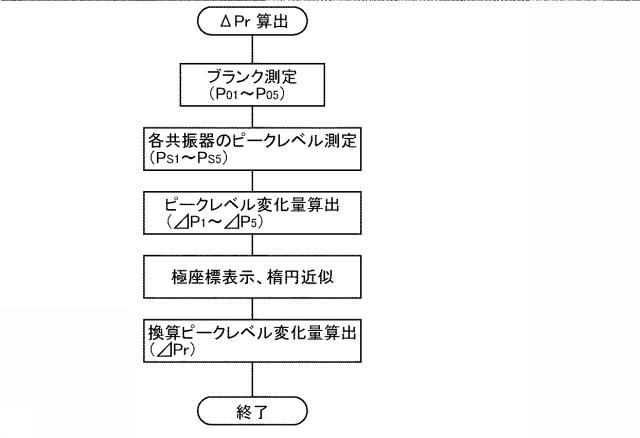 6176332-坪量及び水分量の測定方法と装置 図000014