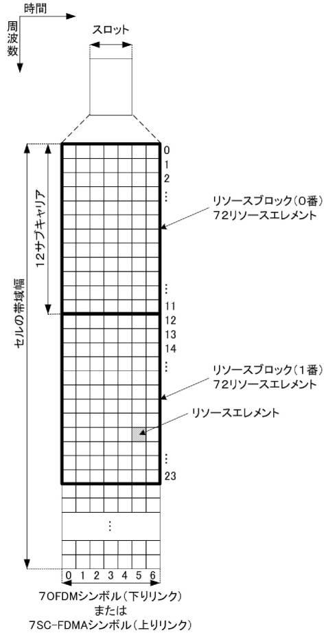 6179009-端末装置、基地局装置、無線通信方法、および集積回路 図000014