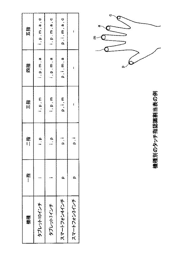 6193180-プレゼンテーション用端末及びプレゼンテーション方法 図000014