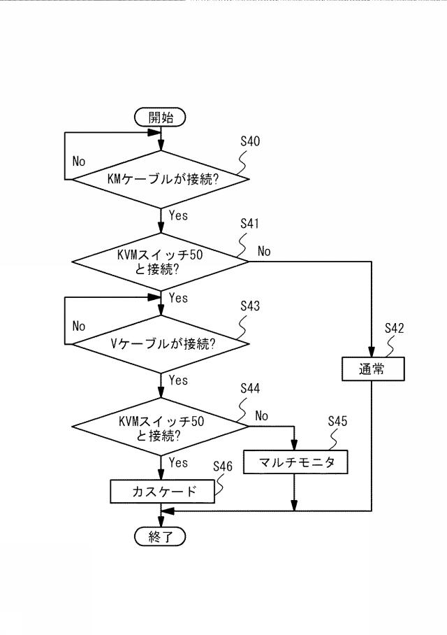 6196025-ＫＶＭスイッチ及びＫＶＭシステム 図000014