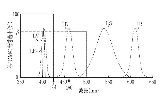 6203127-内視鏡用光源装置及び内視鏡システム 図000014