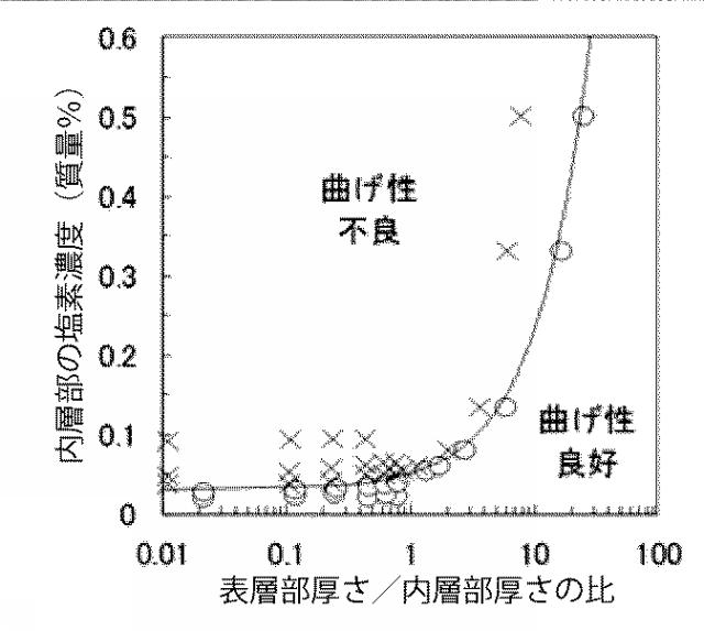6206628-チタン材およびその製造方法 図000014