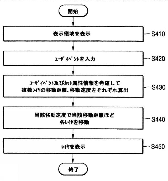 6215366-漫画データ生成装置、漫画データ表示装置及びその方法、並びにそのコンピュータープログラム 図000014