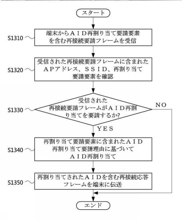 6215411-ＡＩＤ再割り当て方法及びＡＩＤ再割り当て方法を実行する装置 図000014