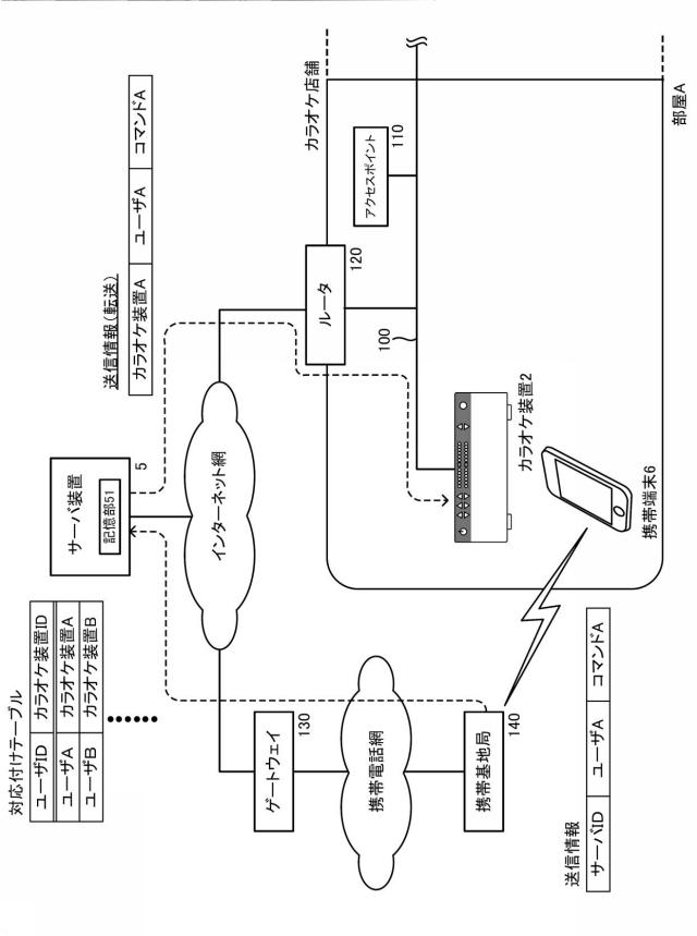 6218331-カラオケシステム及びプログラム 図000014