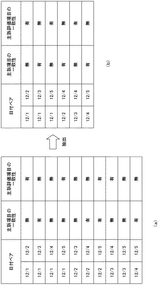 6220048-睡眠改善支援装置、睡眠改善支援方法、睡眠改善支援プログラム、睡眠改善支援プログラム記録媒体 図000014