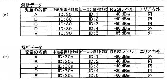 6220816-位置情報管理システム 図000014