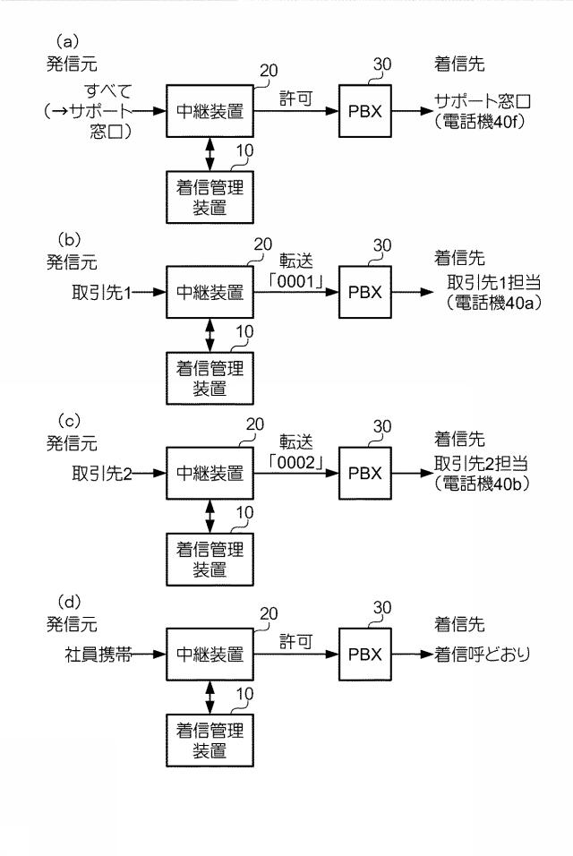 6224927-着信管理装置及び着信管理システム 図000014