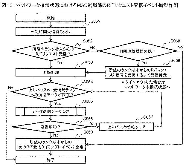 6228889-無線装置、無線システムおよび無線装置の制御方法 図000014