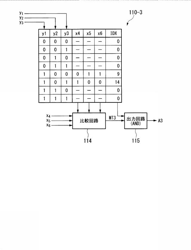 6229990-連想記憶装置、インデックス生成器、及び登録情報更新方法 図000014