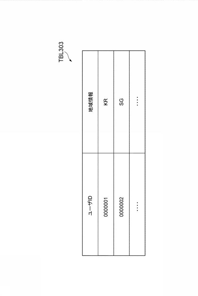 6241635-管理装置、ユーザ端末、管理装置プログラム及び端末プログラム 図000014