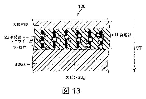 6241951-熱電変換素子とその使用方法とその製造方法 図000014