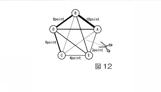 6244401-計画作成支援システム、計画作成支援方法、及びプログラム 図000014