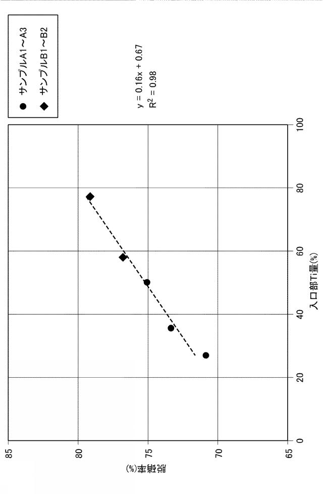 6245405-脱硝触媒の劣化評価方法 図000014