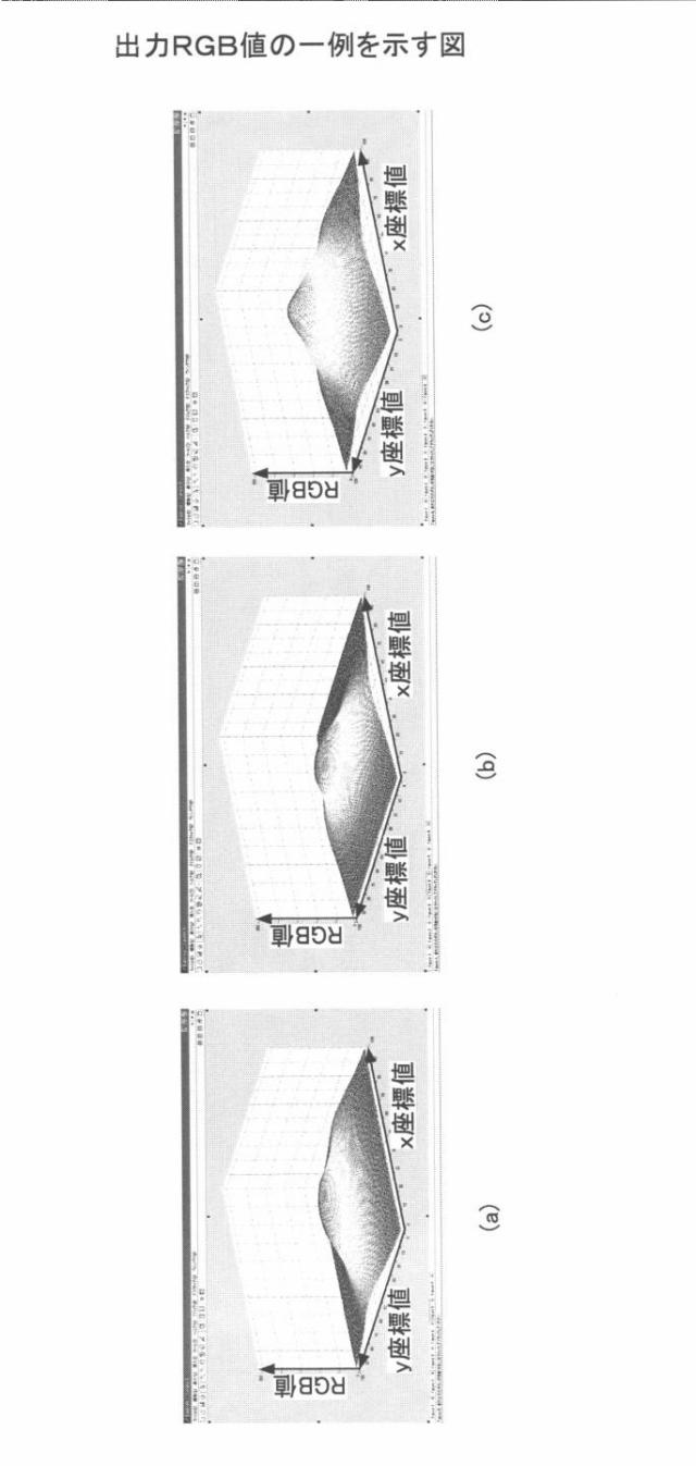 6252014-ガンマ特性推定装置、方法及びプログラム 図000014