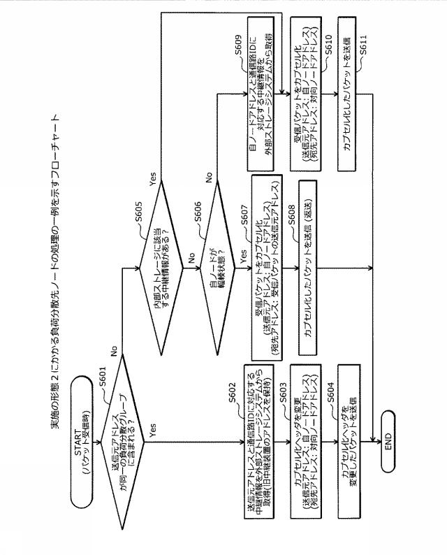 6252158-通信システム、通信装置および通信方法 図000014