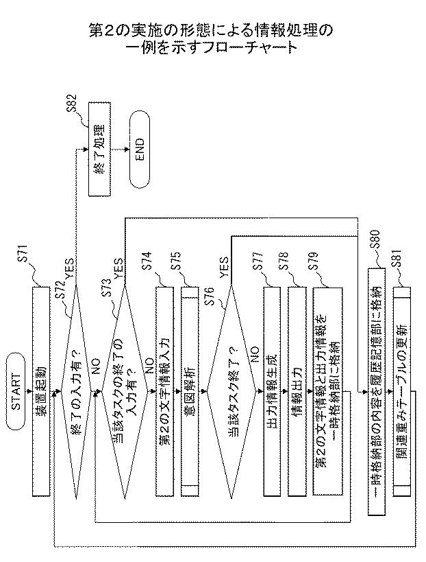 6252204-情報処理装置、意図解析方法、およびプログラム 図000014