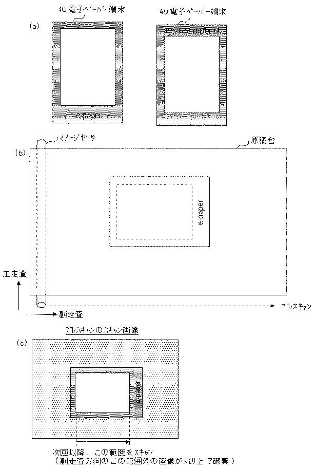 6252207-画像処理装置及び画像読み取り制御プログラム並びに画像読み取り制御方法 図000014