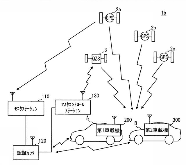 6252245-航法メッセージ受信装置及び簡易認証システム 図000014